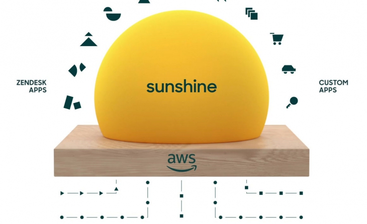 Zendesk Expands Sunshine CRM Platform to Deliver Complete View of the Customer