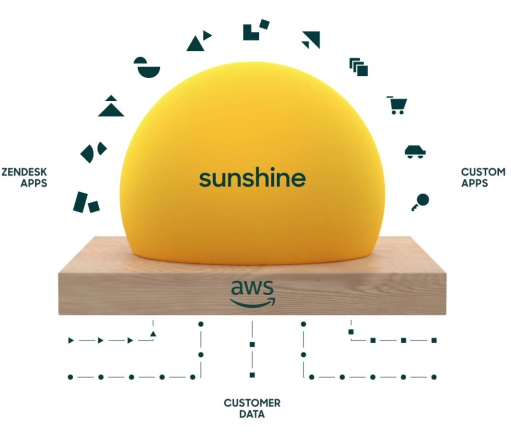 Zendesk Expands Sunshine CRM Platform to Deliver Complete View of the Customer